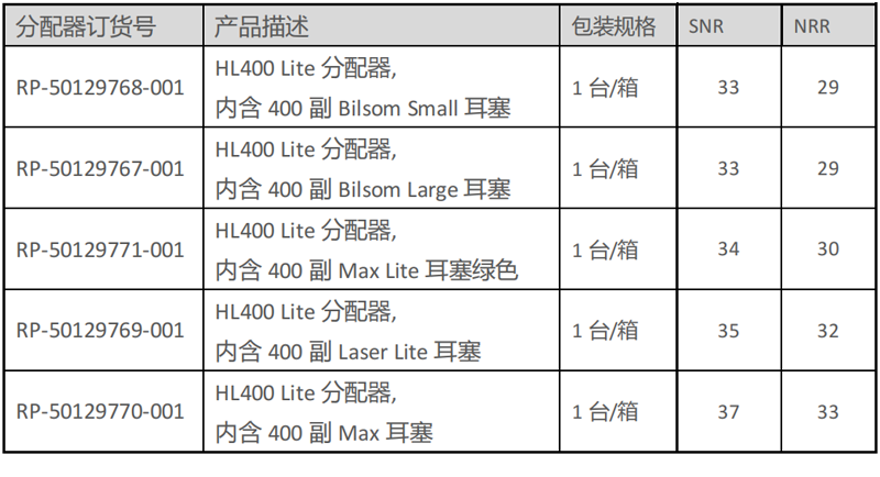 霍尼韋爾50129771-001 HL400 Lite耳塞分配器圖片2