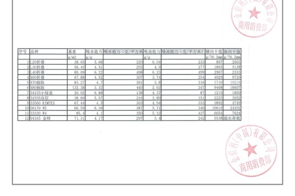 金佰利34155低塵擦拭紙圖片21