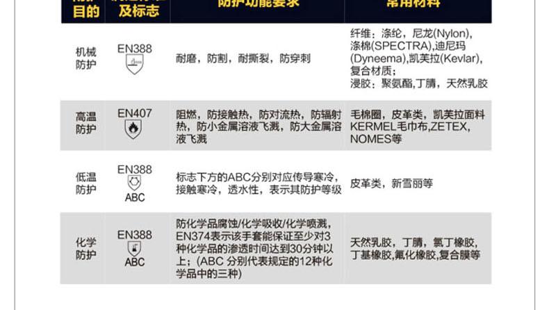 賽立特6005耐低溫手套圖片4