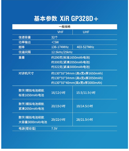 摩托羅拉GP328D升級款防爆型對講機圖片5