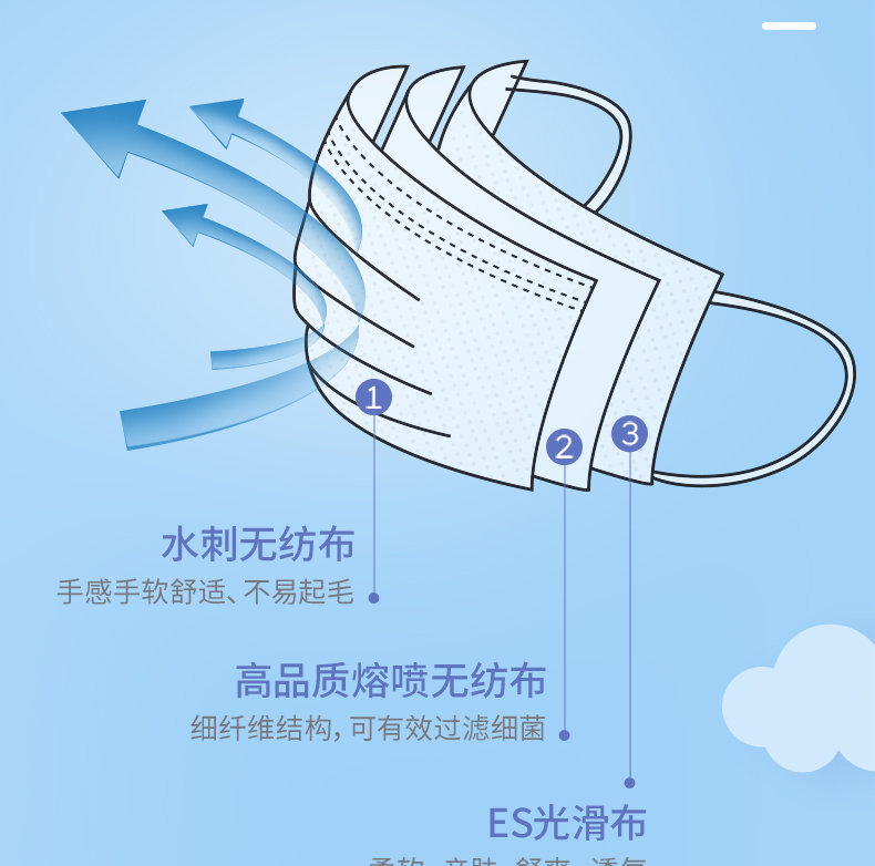 霍尼韋爾霍盛HMS-DM-06一次性口罩圖片7