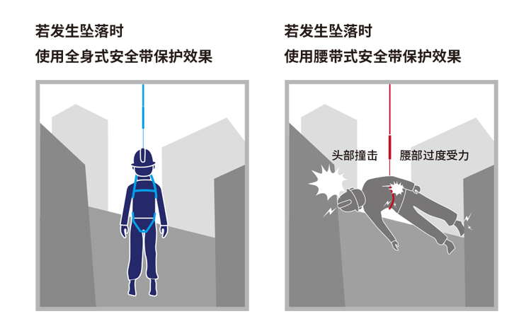 3M1161730保泰特P200五點式全身式安全帶圖片13g