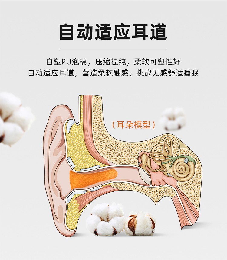 3M391-1100梯形圓柱型防噪音耳塞圖片3