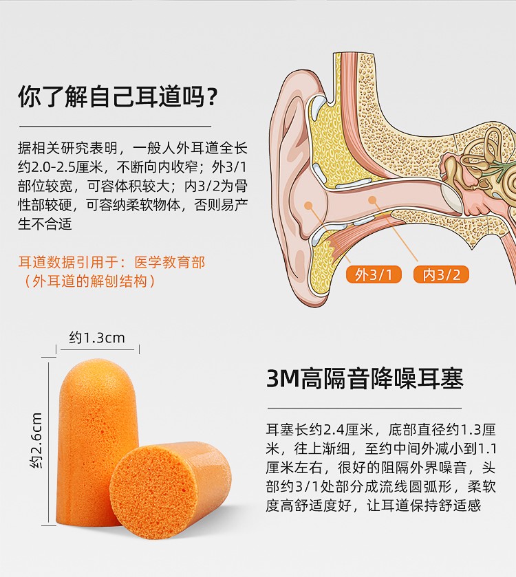 3M391-1100梯形圓柱型防噪音耳塞圖片5