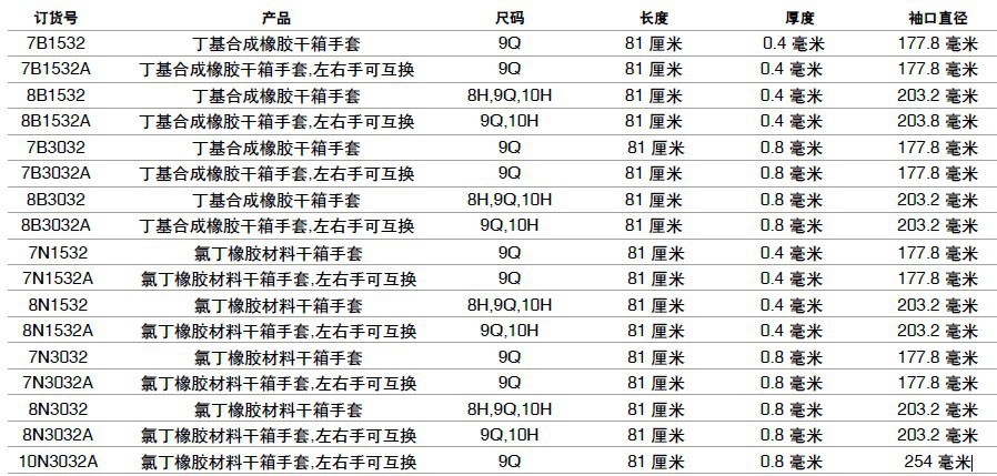 Honeywell霍尼韋爾7B1532丁基合成橡膠干箱圖片2