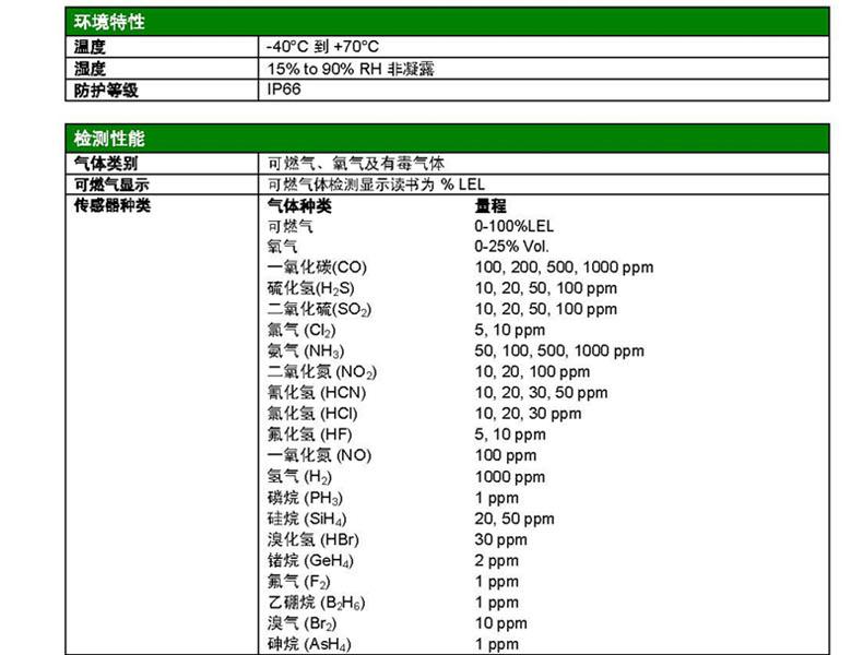 MSA梅思安10112720 PrimaX氯氣探頭圖片12