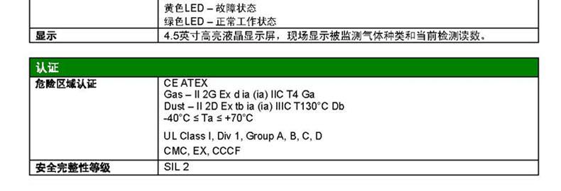 MSA梅思安10112720 PrimaX氯氣探頭圖片14