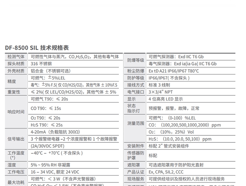 梅思安10202733DF-8500 SIL 25%Vol鋁合金NPT3/4氧氣檢測器圖片2