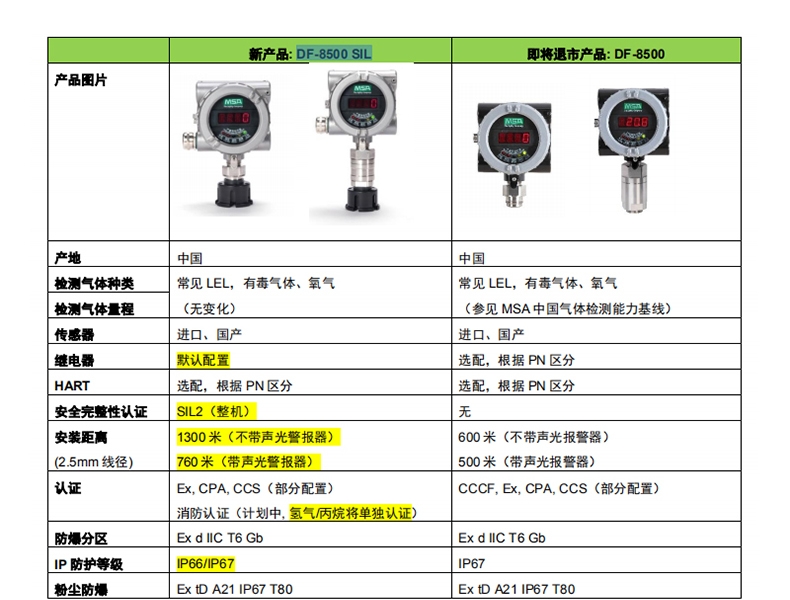 梅思安10202734DF-8500SIL一氧化碳檢測器圖片1