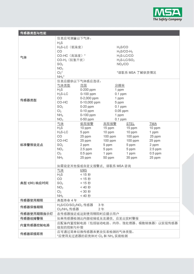 梅思安10161494（進口版）天鷹2X單氣體檢測儀圖7