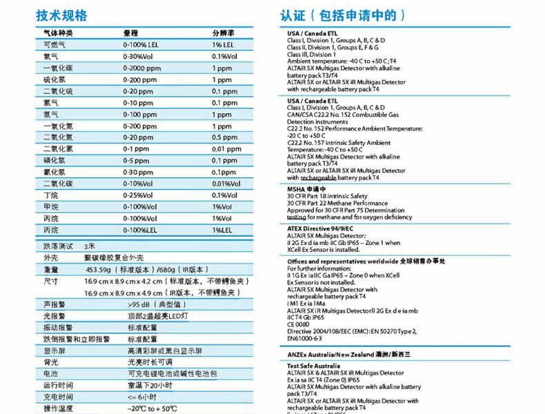 梅思安10176752天鷹5X便攜式多種氣體檢測儀圖9