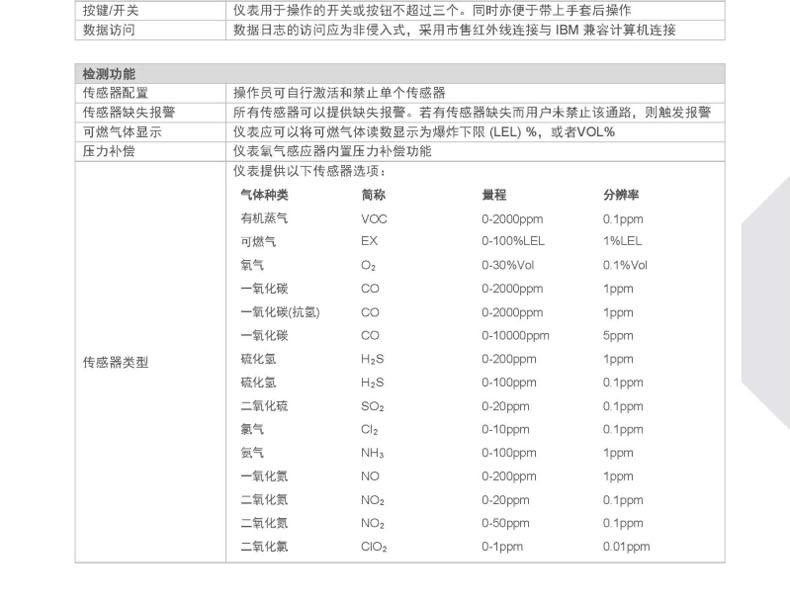 梅思安10176752天鷹5X便攜式多種氣體檢測儀圖20