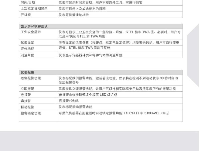 梅思安10176752天鷹5X便攜式多種氣體檢測儀圖21