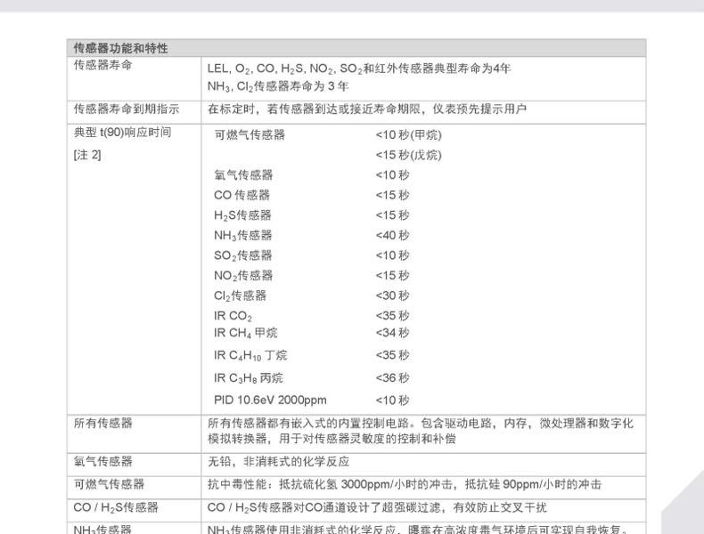 梅思安10176752天鷹5X便攜式多種氣體檢測儀圖24