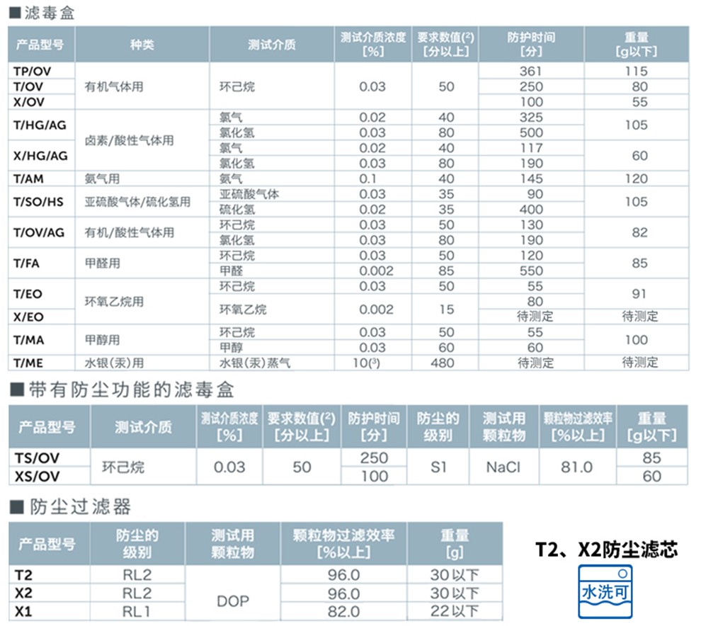 重松TW01SC防毒面具圖片7