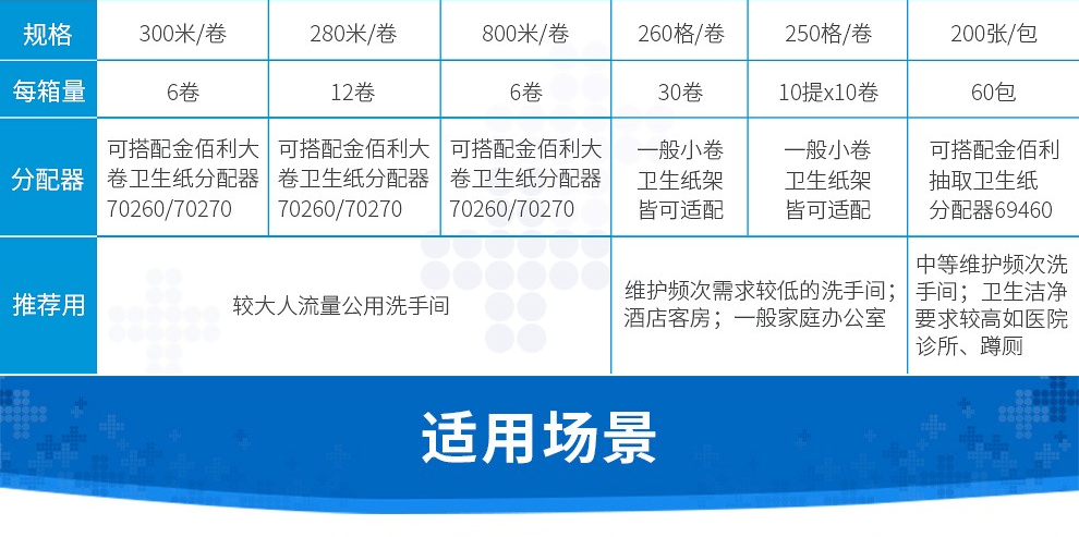 金佰利0382-20舒潔雙層抽取式衛(wèi)生紙圖13