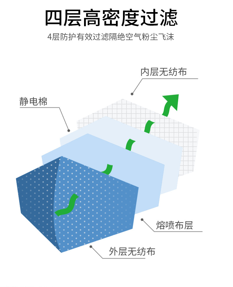 冠樺8861防塵口罩圖4