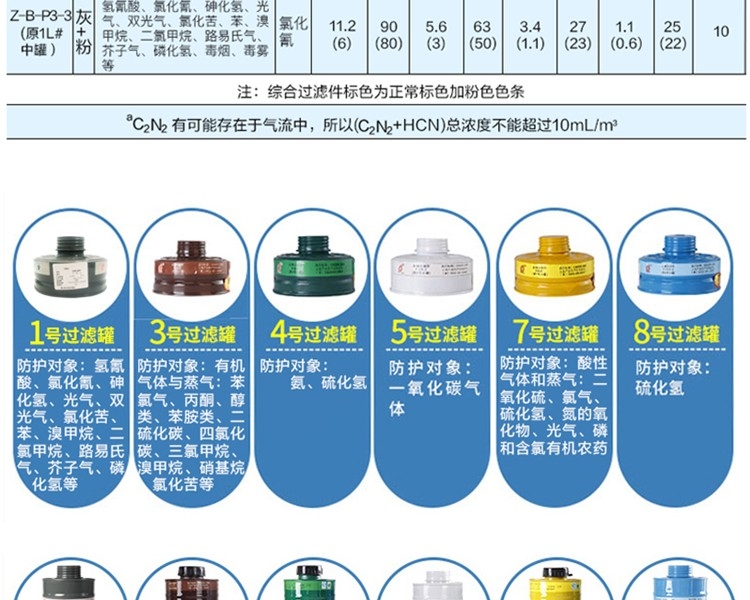 普達MJ-4002防毒全面具圖7