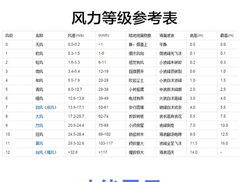 希瑪AR836+風速計圖9