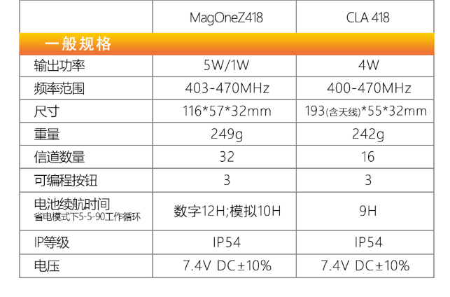 摩托羅拉418對講機圖片4