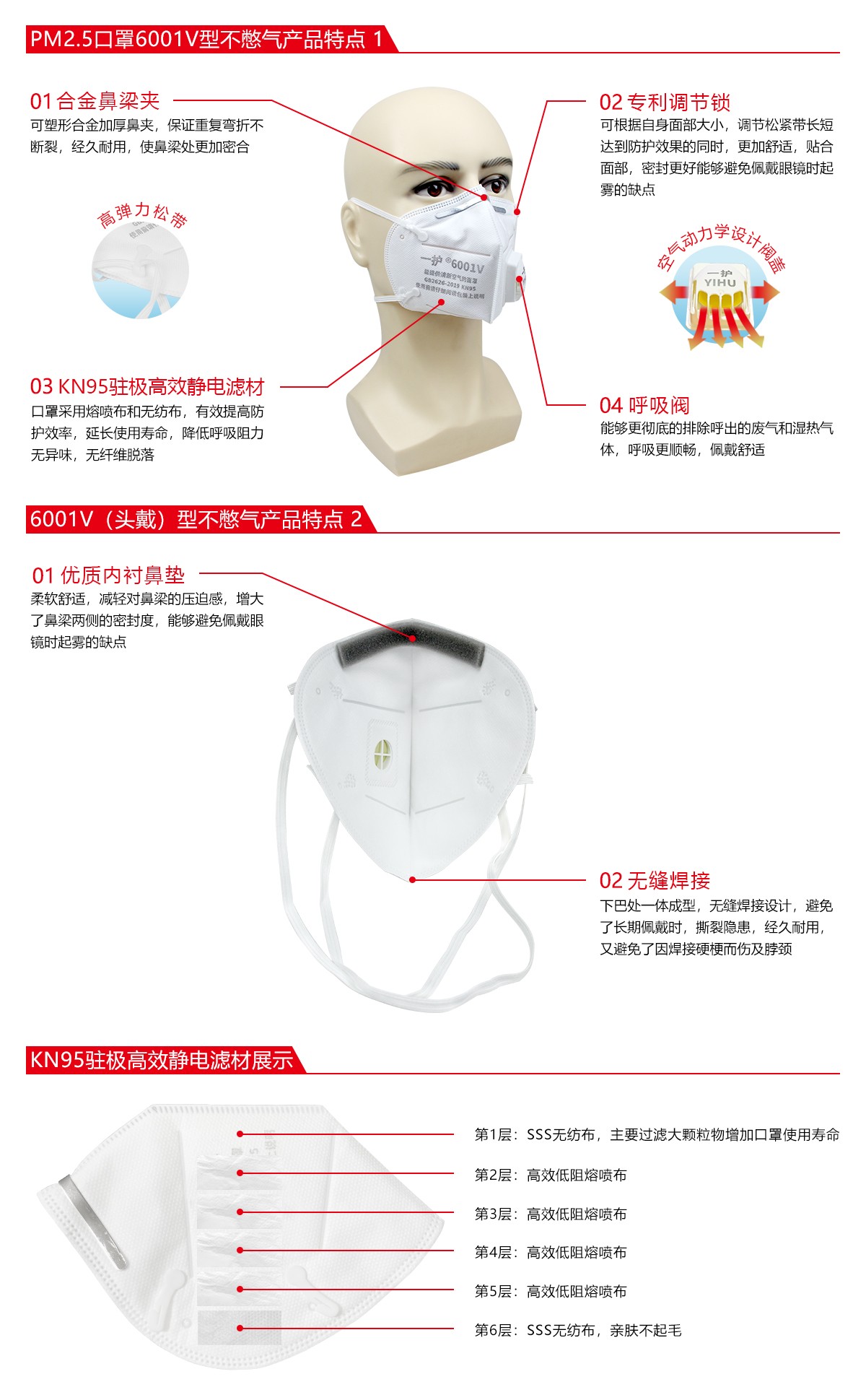 一護6001V帶閥KN95防塵口罩圖片