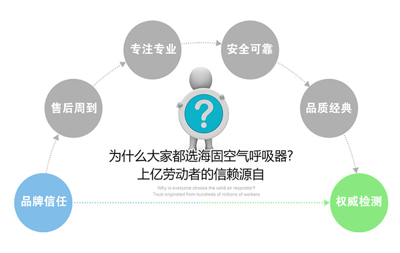 海固RHZKF6.8/30自給開路式空氣呼吸器圖片4