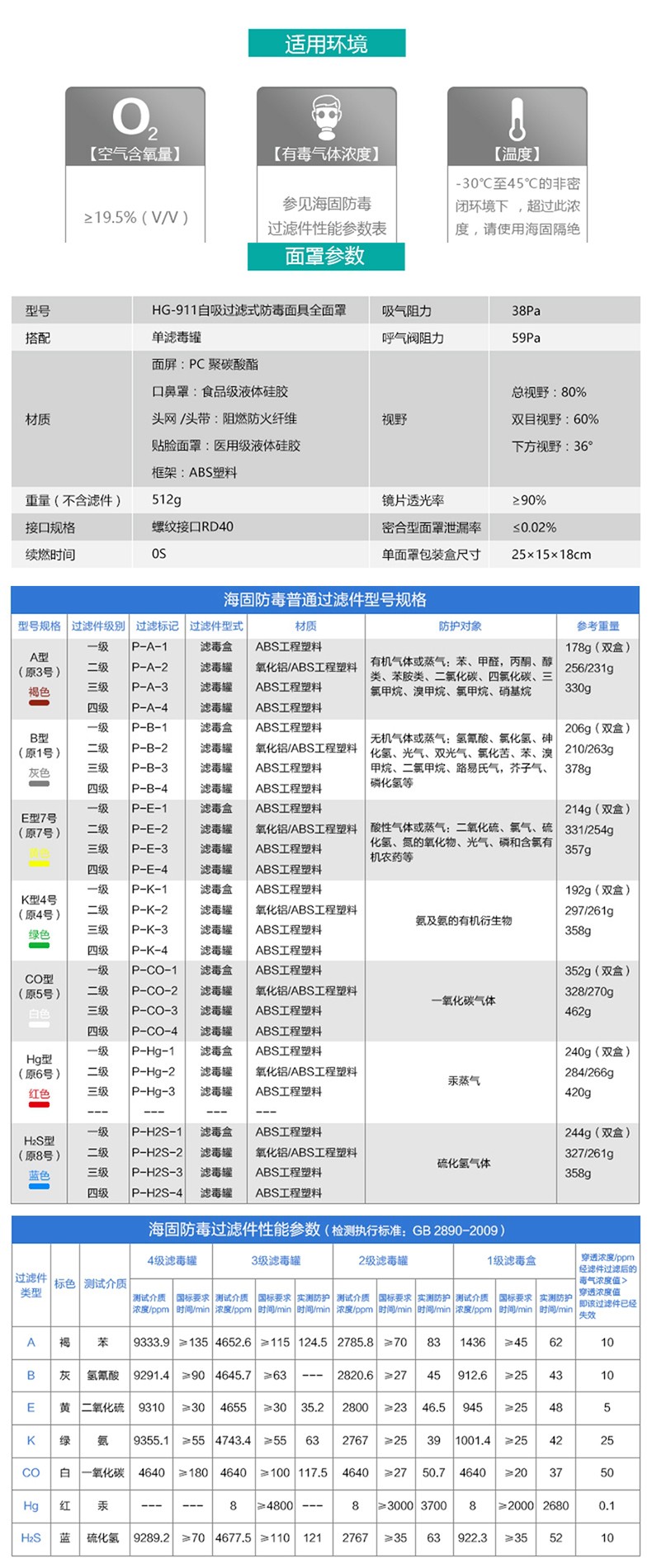 海固HG-911防毒面具全面罩圖片4