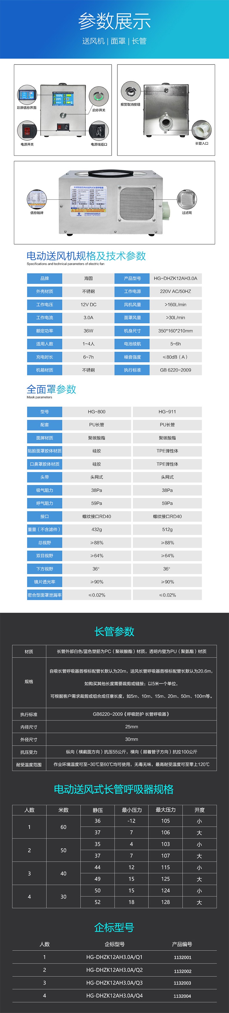 海固HG-DHZK12AH3.0A三人全面罩電動送風式長管呼吸器圖片