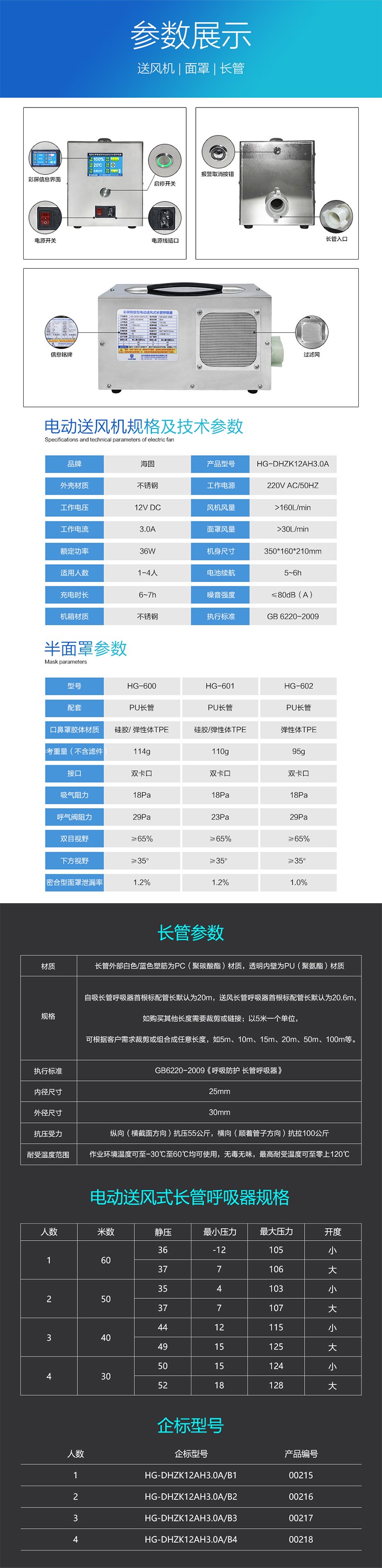 海固HG-DHZK12AH3.0A雙人半面罩電動送風式長管呼吸器圖片