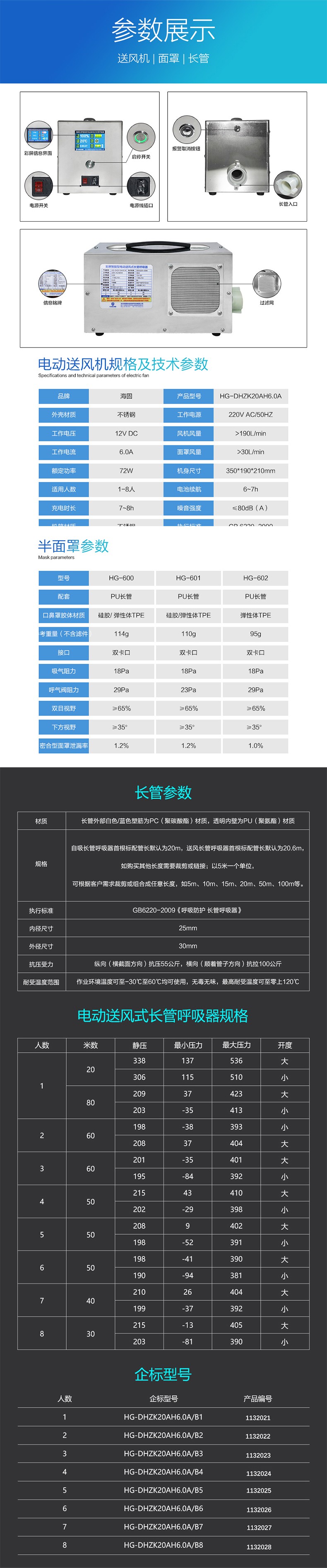 海固HG-DHZK20AH6.0A單人半面罩電動送風(fēng)式長管呼吸器圖片