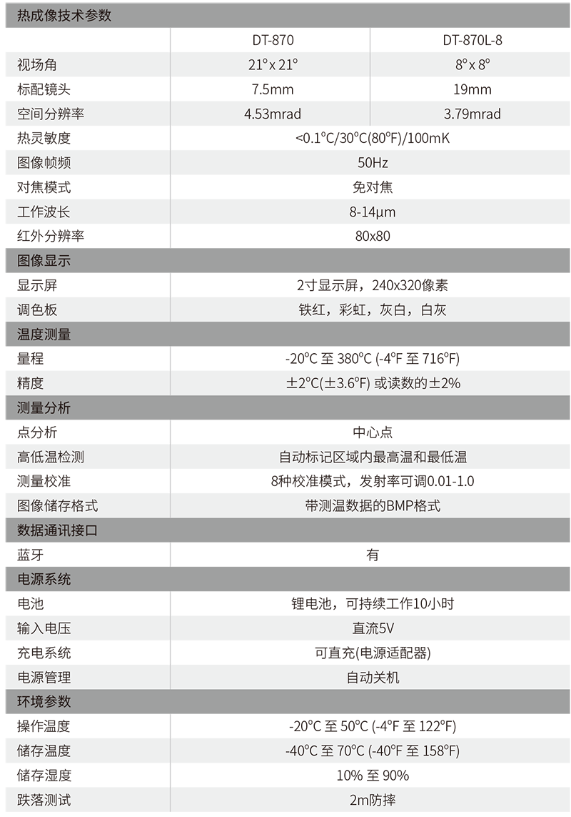 華盛昌DT-870L-8 80*80專業型熱像儀圖片3