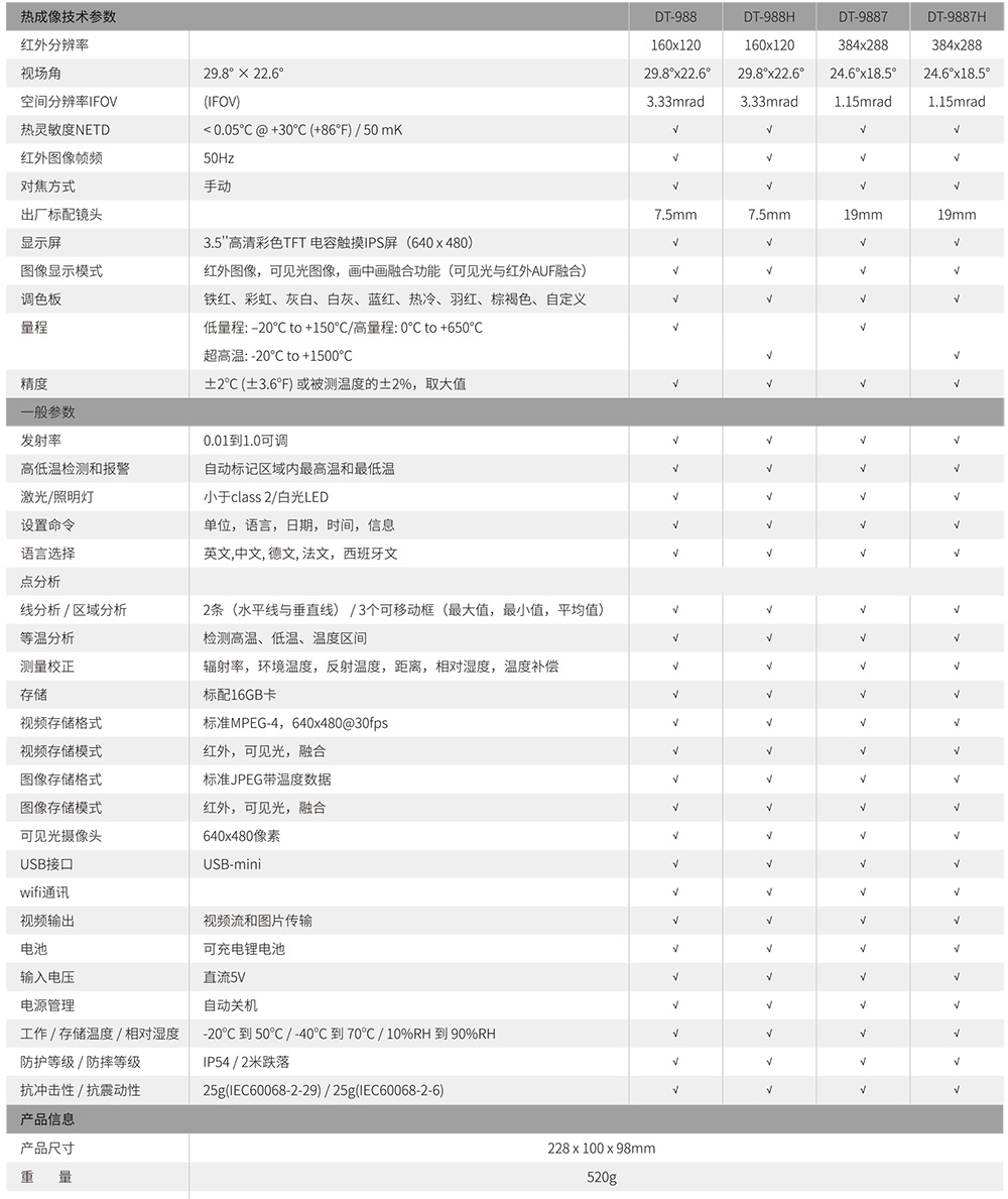 華盛昌DT-988工業智能型紅外熱像儀圖片2