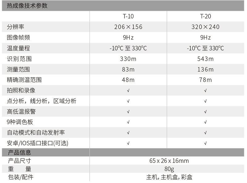 華盛昌T-10專業(yè)級智能手機型圖片2