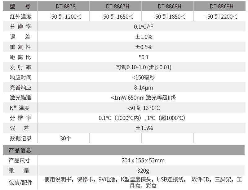 華盛昌DT-8869H專業型工業高溫雙激光紅外線測溫儀圖片2