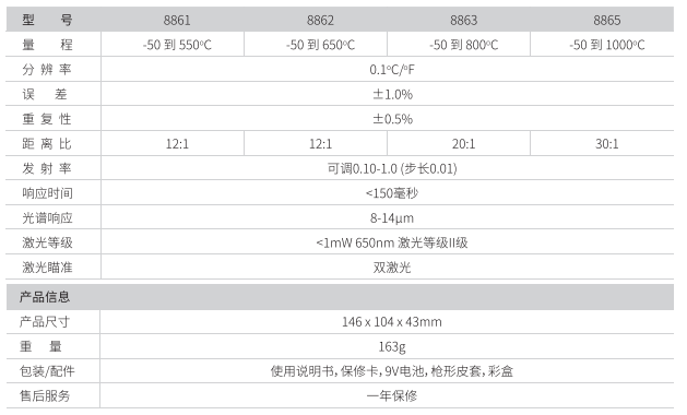 華盛昌DT-8865專業型雙激光快速型紅外線測溫儀圖片2