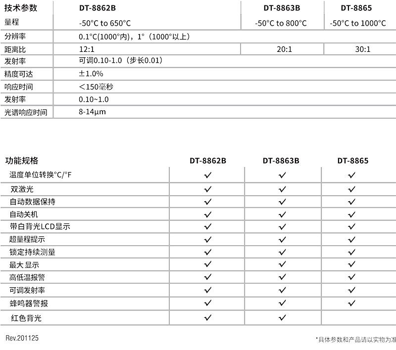 華盛昌DT-8862B專業型雙激光快速型紅外線測溫儀圖片2