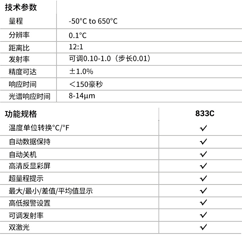 華盛昌DT-833C專業(yè)型工業(yè)雙激光紅外測溫儀圖片1