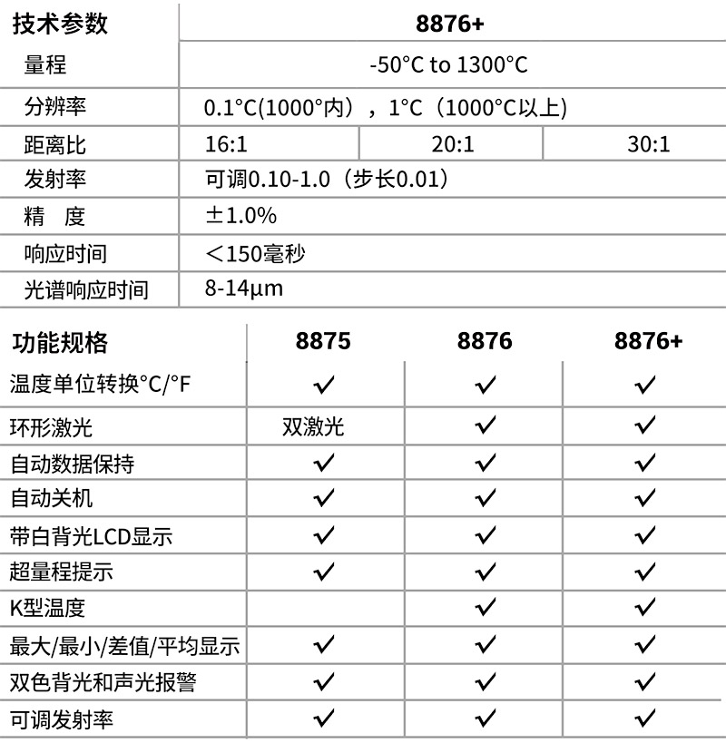 華盛昌DT-8876+中高溫環形激光紅外線測溫儀圖片3