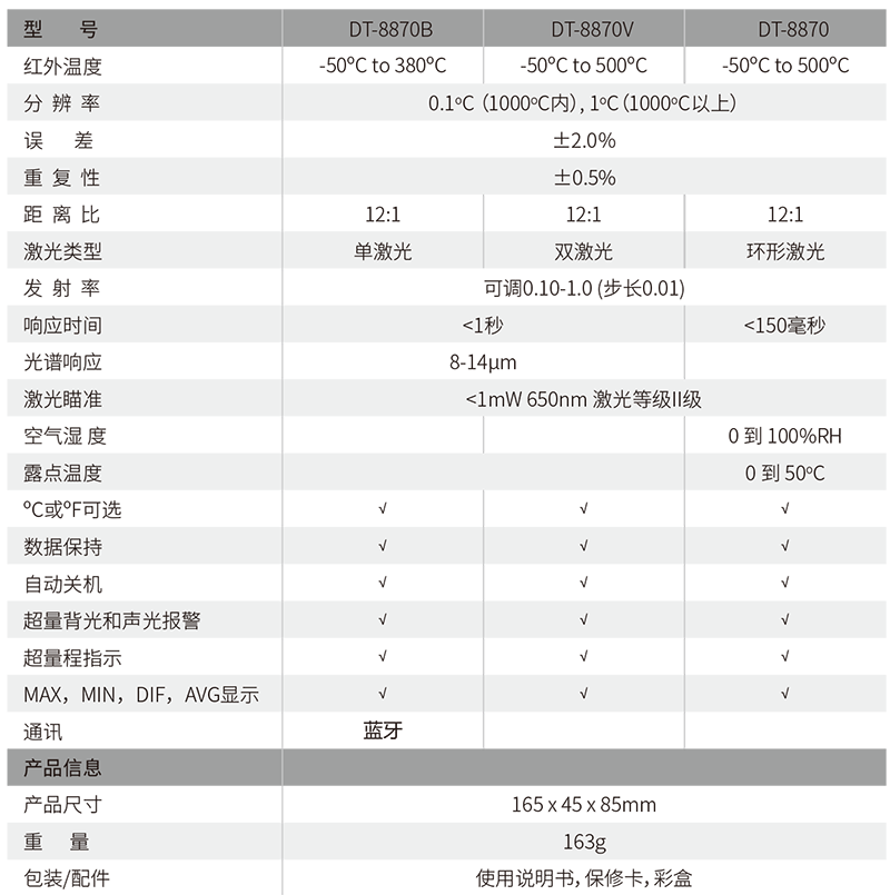 華盛昌DT-8870V新型雙激光紅外線測溫儀圖片1