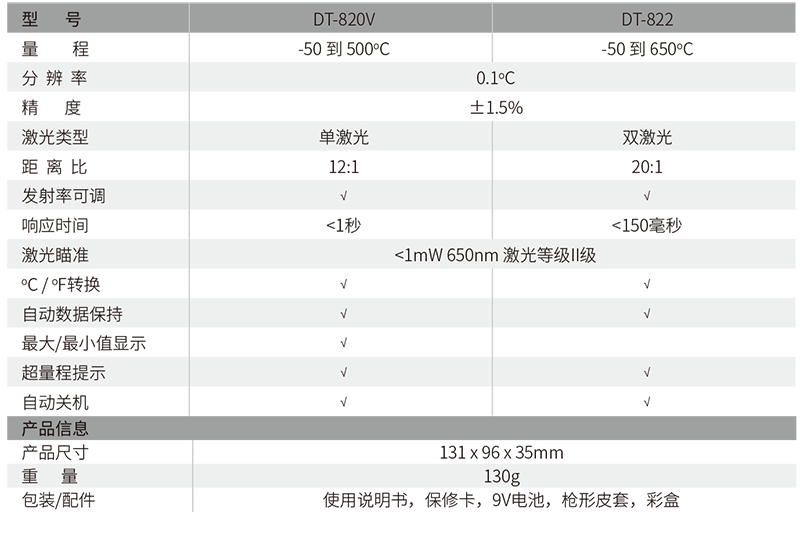 華盛昌DT-820V迷你型專業級紅外線測溫儀圖片1