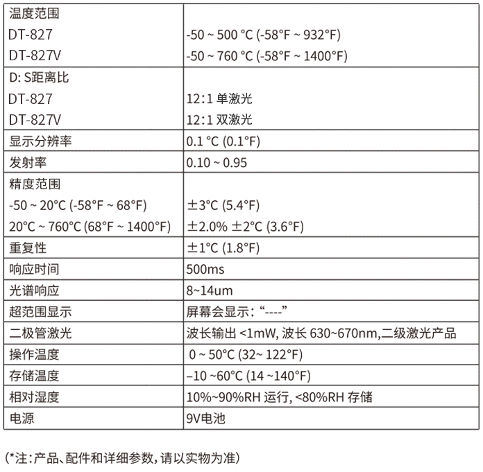 華盛昌DT-827迷你型專業級紅外線測溫儀圖片3