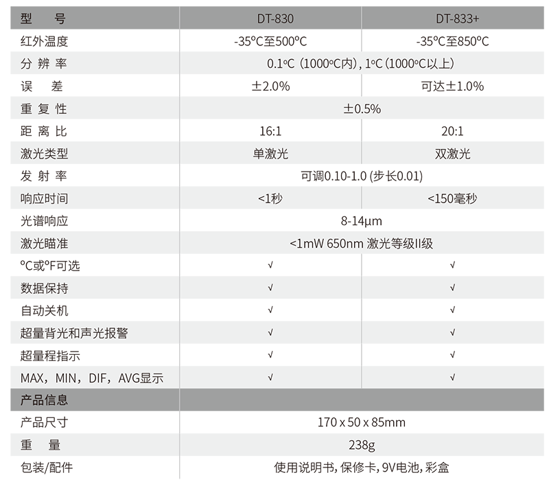 華盛昌DT-830專業(yè)雙激光紅外測溫儀圖片2