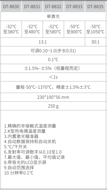 華盛昌DT-8833二合一紅外線測(cè)溫儀圖片3