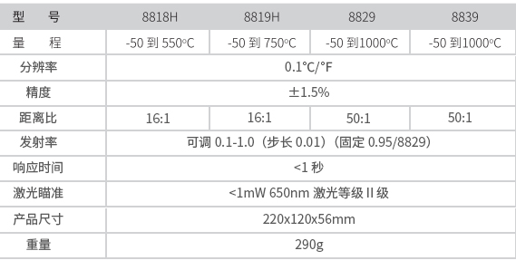 華盛昌DT-8839專業中高溫型紅外線測溫儀圖片4