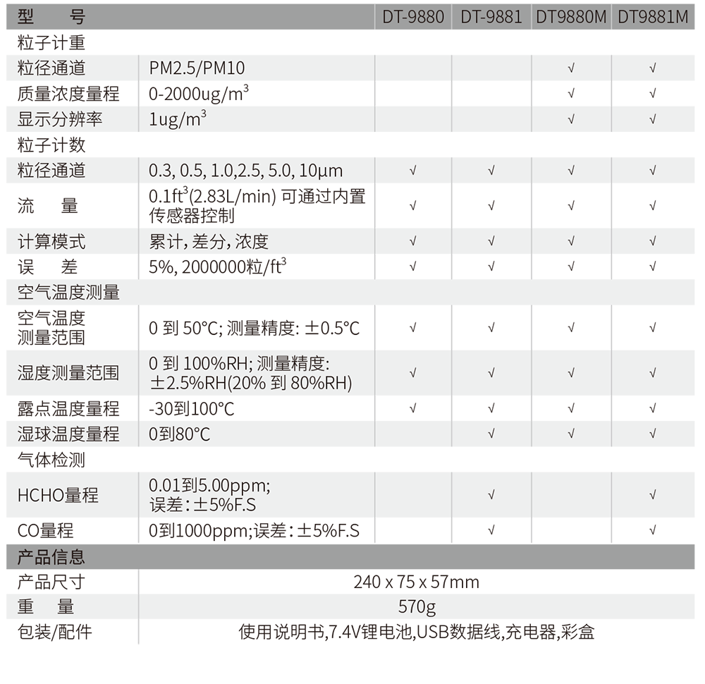 華盛昌DT-9881M五合一PM2.5粉塵顆粒物空氣質量檢測儀圖片3