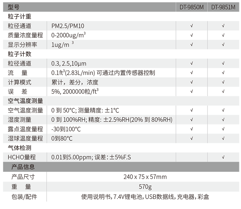 華盛昌DT-9851M新型四合一PM2.5粉塵顆粒物空氣質量檢測儀圖片2