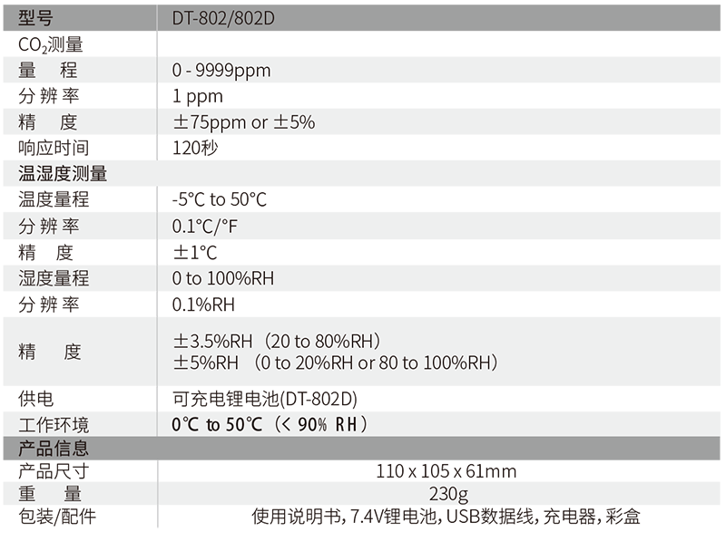 華盛昌DT-802臺式空氣二氧化碳監測儀圖片1