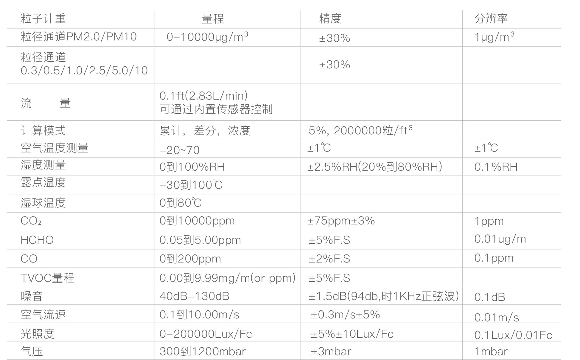 華盛昌DT-D02微型空氣監測站圖片4