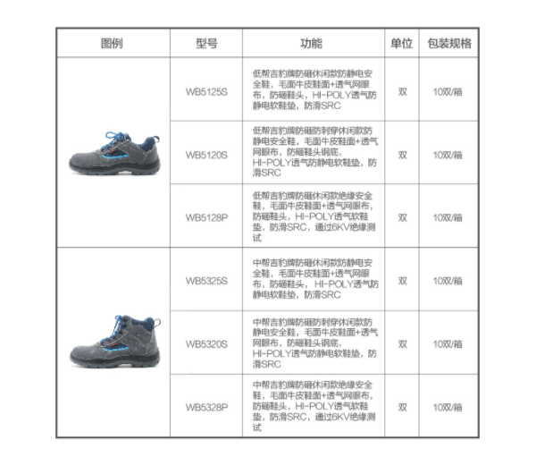 華信吉豹WB5125S防砸防靜電低幫安全鞋圖片3