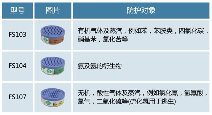 華信FS103防有機氣體濾盒圖片2